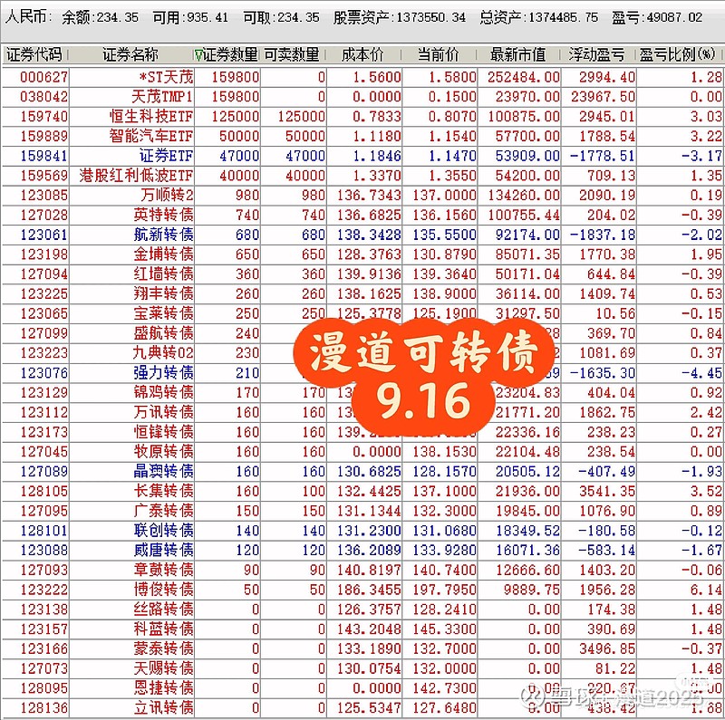 9月25日长集转债下跌0.65%,转股溢价率0.18%