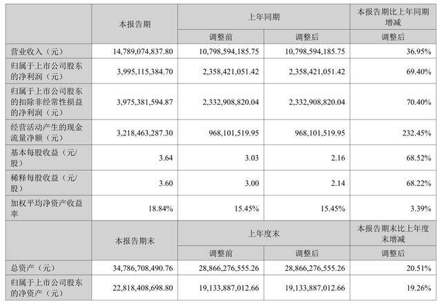 中际旭创：拟3.54亿元参与投资产业基金 加码光通信等领域