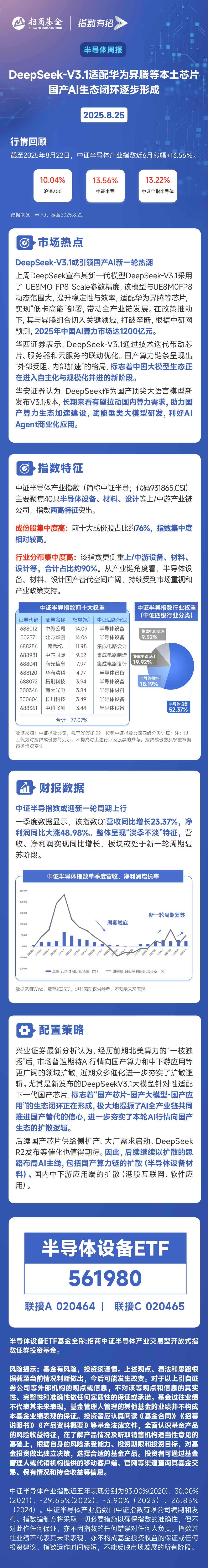 半导体硅片涨价预期持续发酵，神工股份20cm涨停，立昂微两连板！半导体设备ETF（561980）涨4.7%