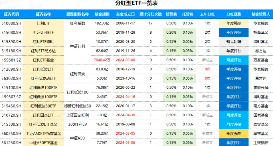 公告速递：华泰柏瑞红利量化选股混合基金暂停大额申购业务