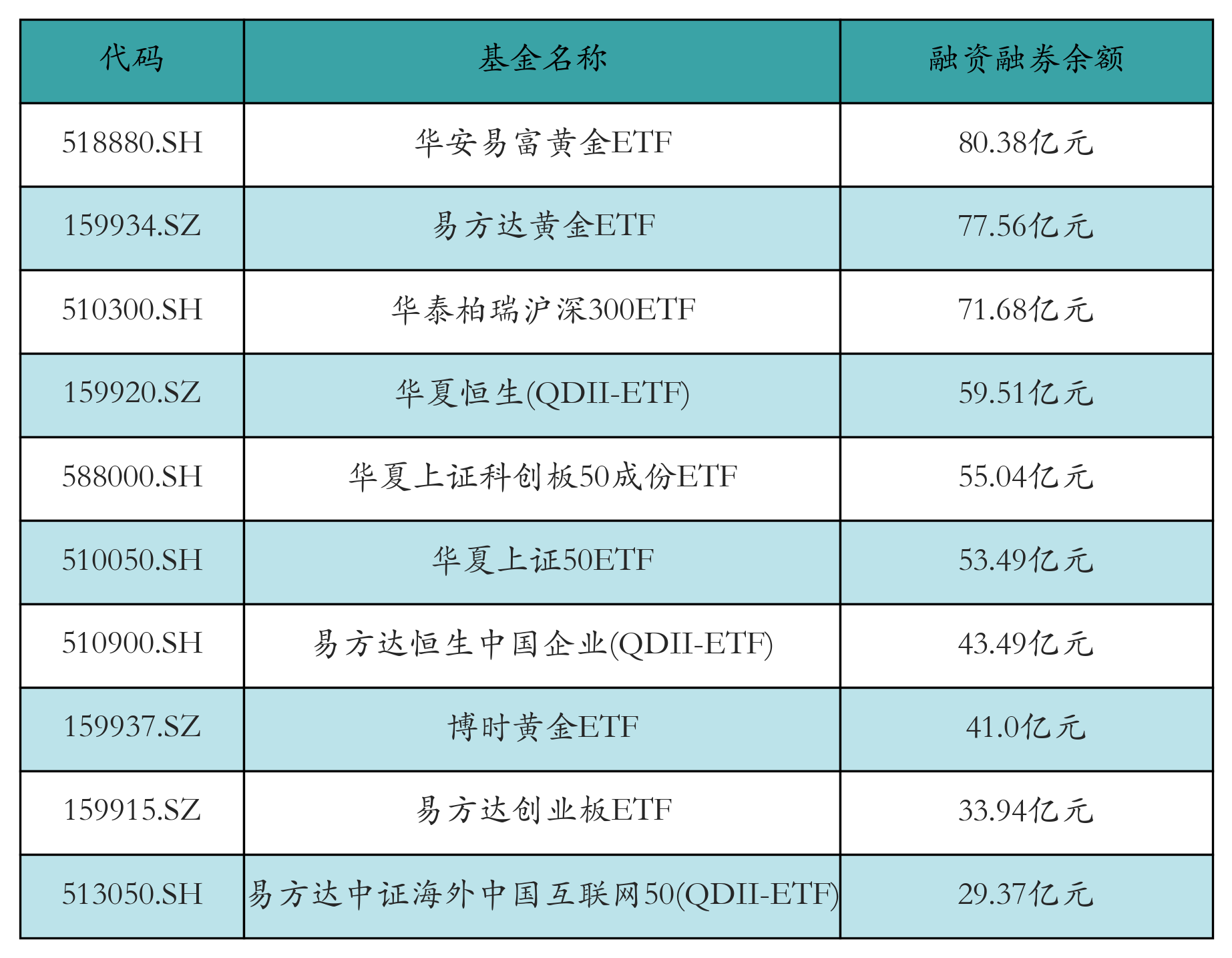 基金分红：国泰上证国有企业红利ETF发起联接基金9月26日分红