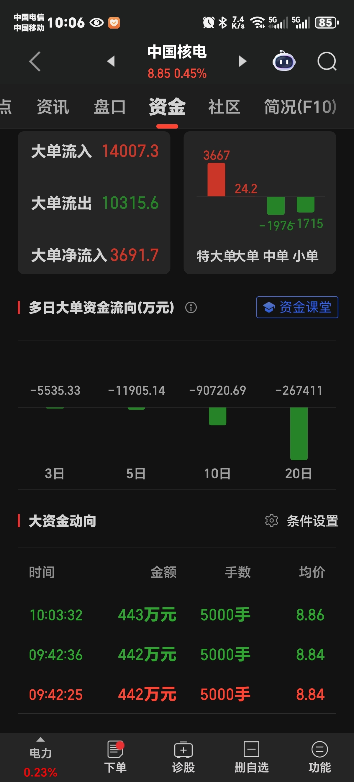 立讯精密获融资资金买入超46亿元丨资金流向日报