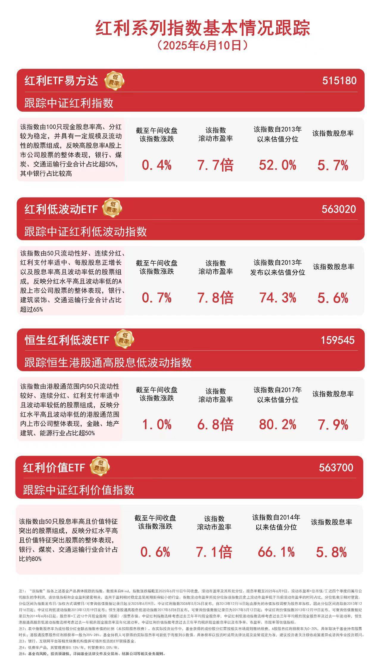 基金分红：易方达瑞财混合基金9月26日分红