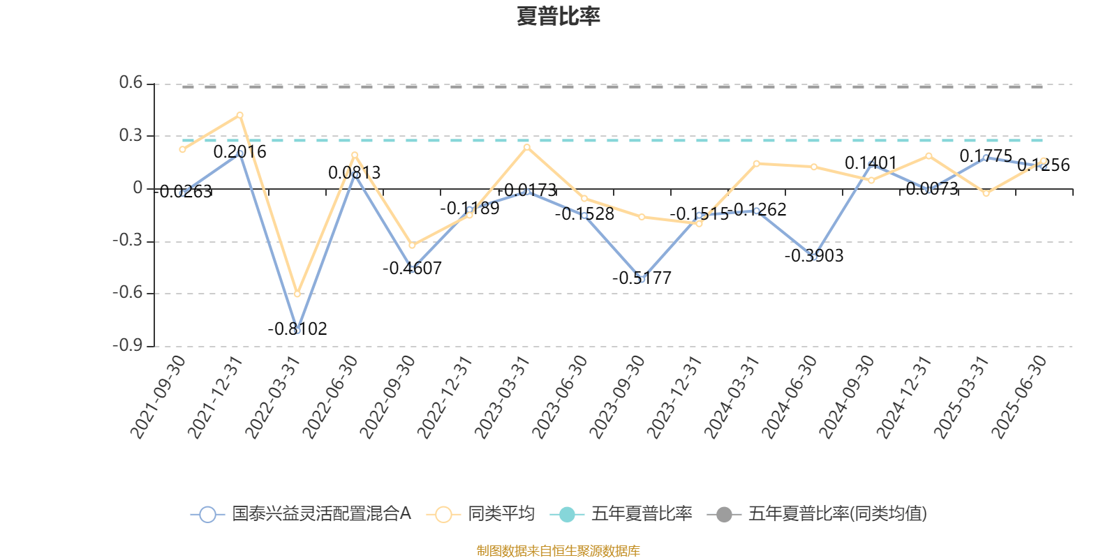 基金分红：国泰兴益灵活配置混合基金9月26日分红