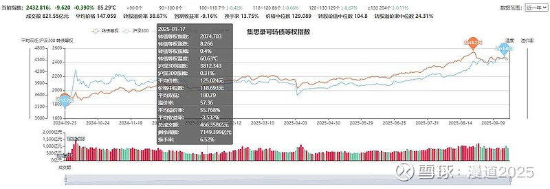 9月25日镇洋转债下跌0.07%，转股溢价率12.29%