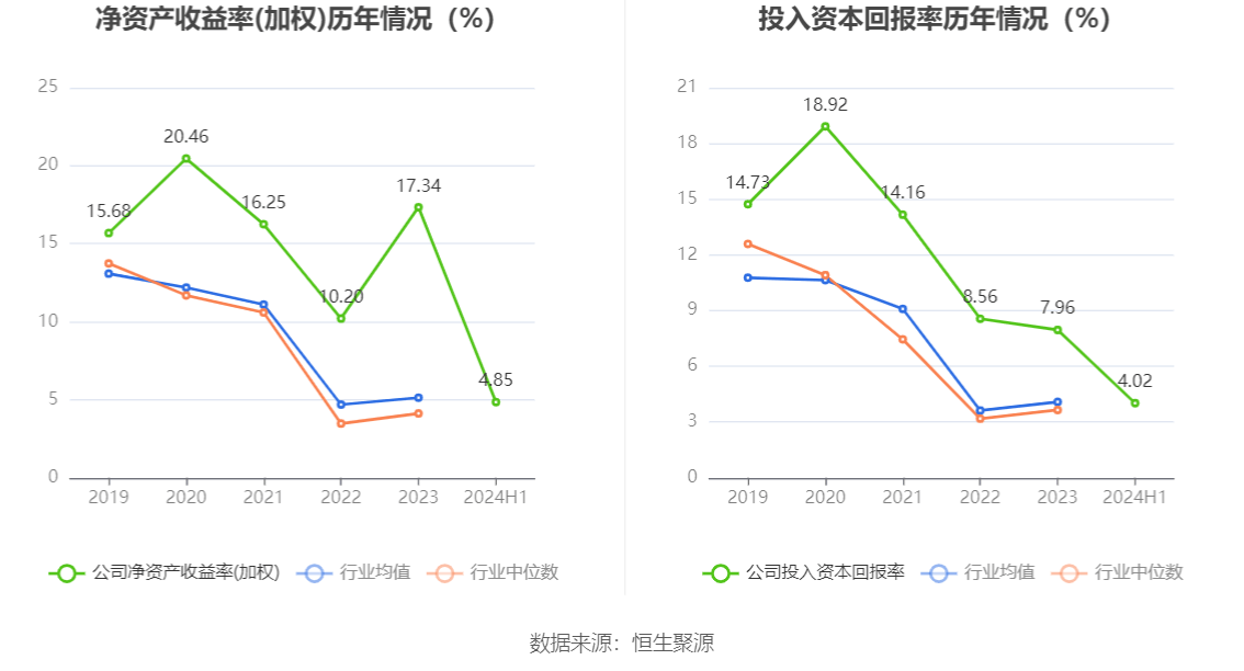 9月23日众和转债下跌0.68%,转股溢价率15.45%