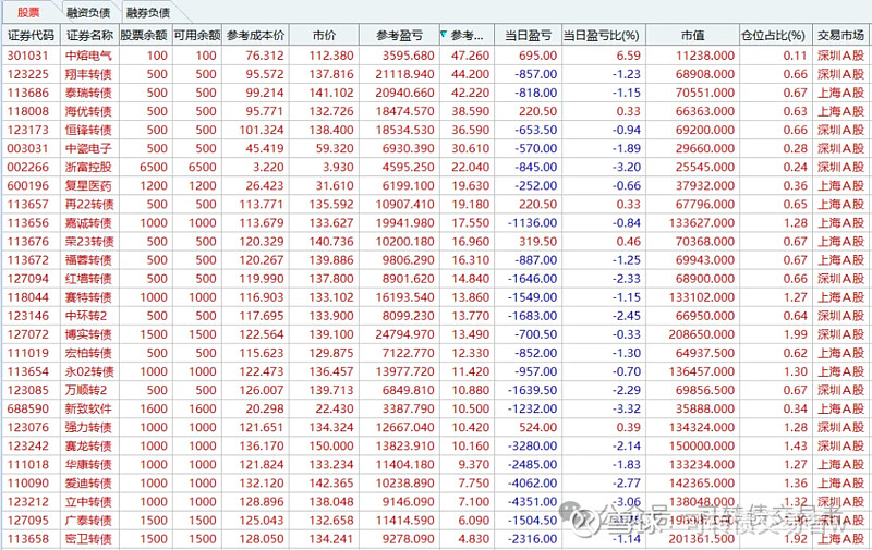 9月16日博瑞转债上涨1.64%，转股溢价率5.05%