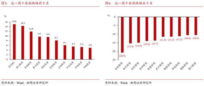 9月24日赛特转债上涨1.94%,转股溢价率27.17%