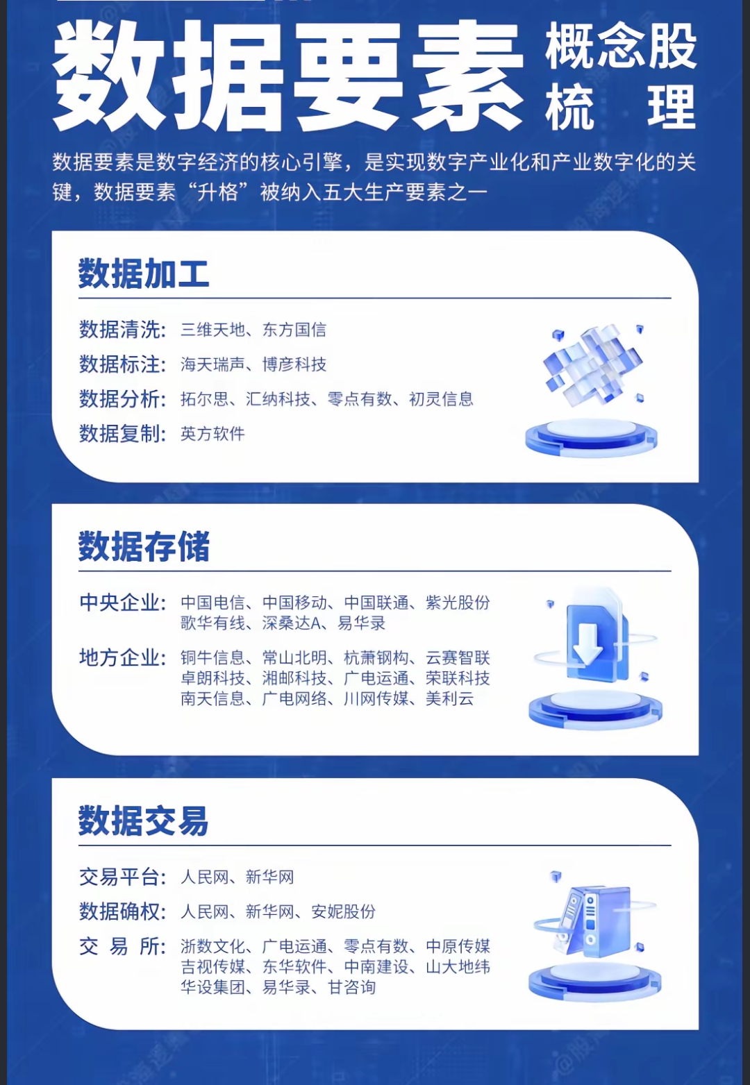 国家数据局:继续支持地方深化实数融合