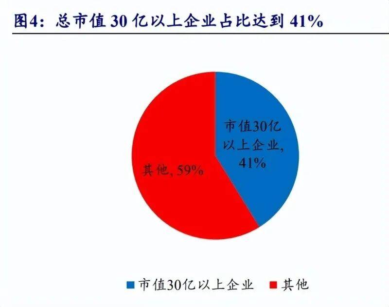 北交所上市“后备军”高质量扩容 专精特新企业占比47%