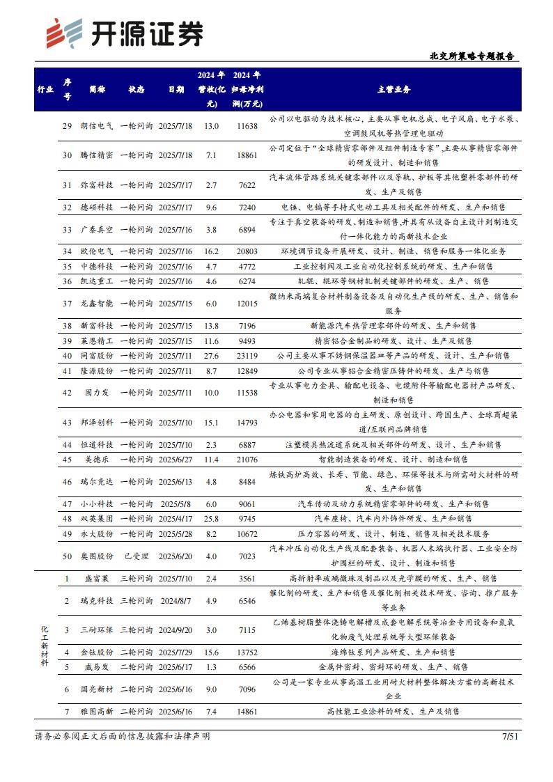 北交所上市“后备军”高质量扩容 专精特新企业占比47%
