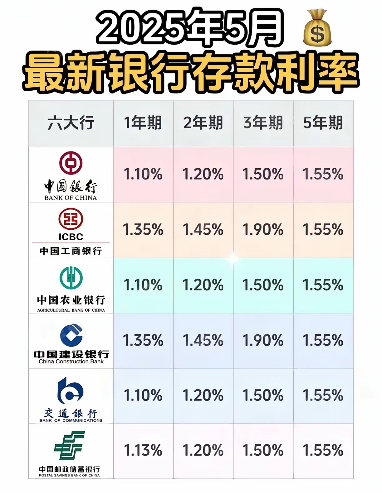 多家民营银行大额存单利率维持“2”字头