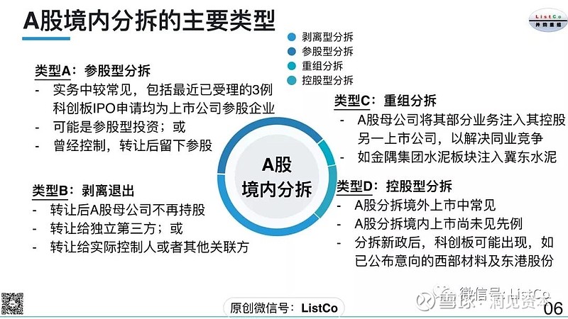 A股分拆上市“降温”后再现回暖