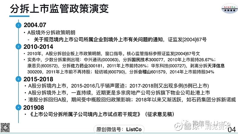 A股分拆上市“降温”后再现回暖