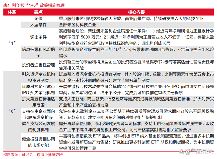 证监会：科创板将设置科创成长层