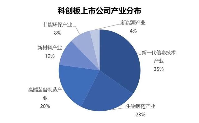 又见“硬科技”未盈利企业冲刺科创板 CPU厂商兆芯集成IPO获受理