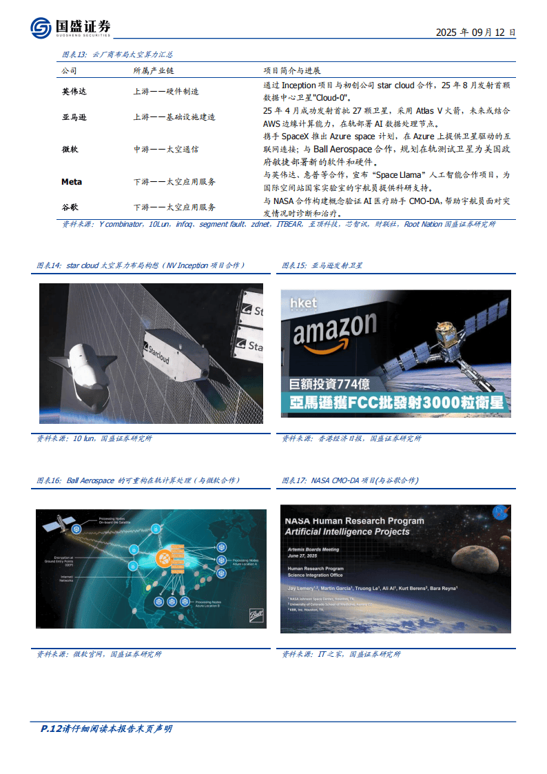 算力“上天” 太空计算怎么算?