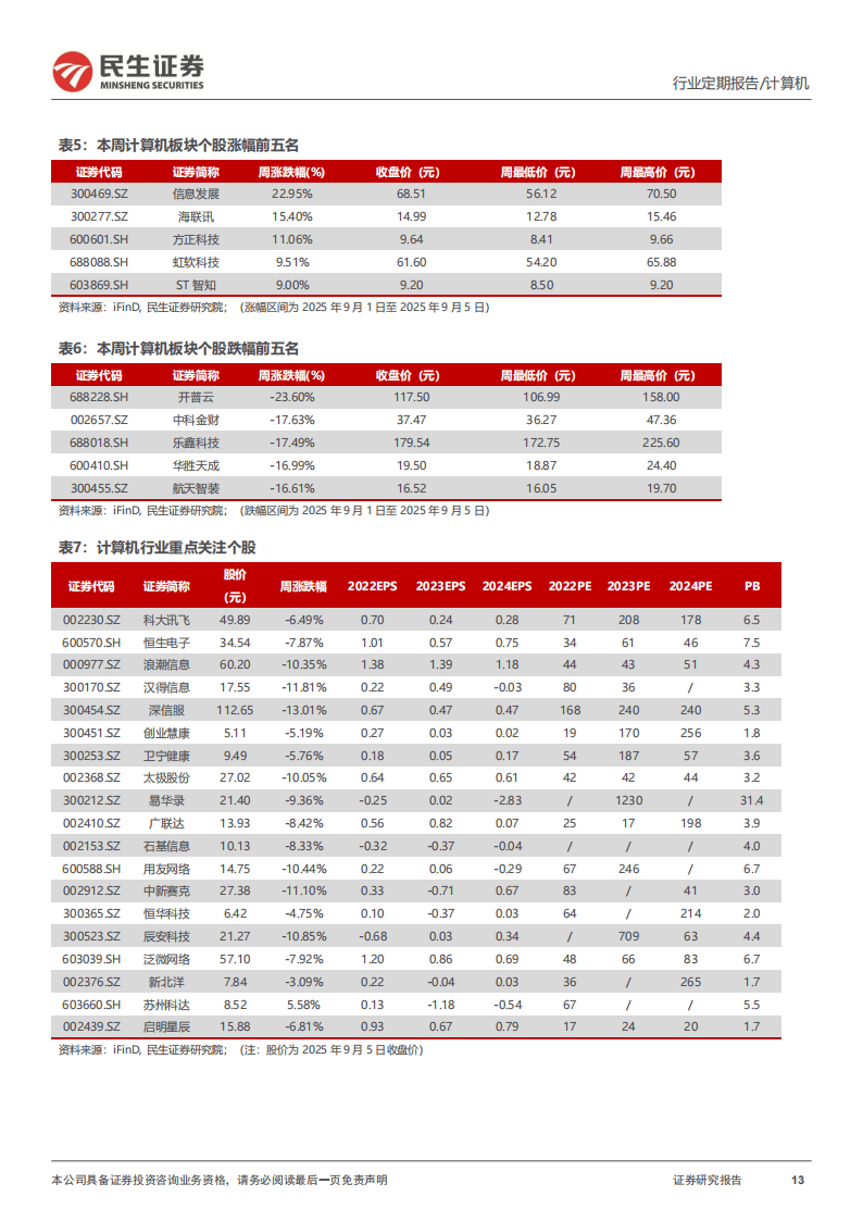 算力“上天” 太空计算怎么算?