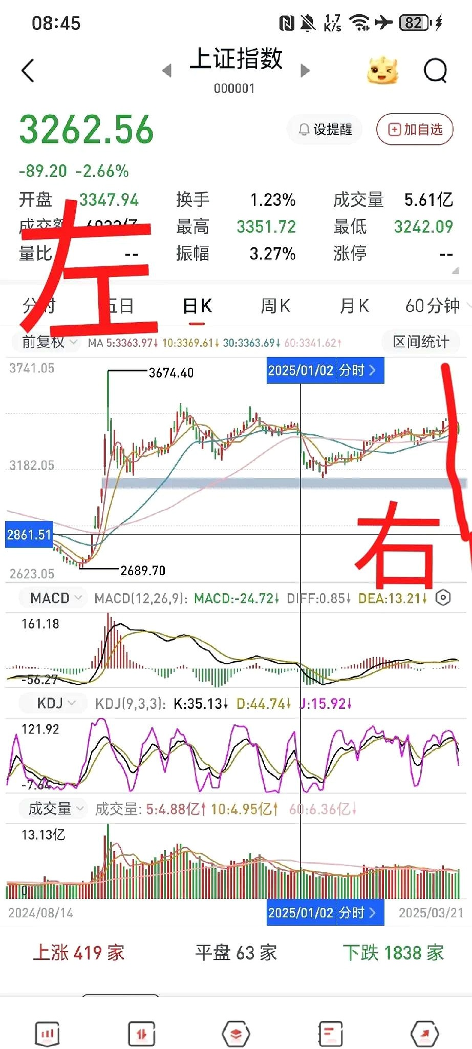 港股持续调整 东方甄选大幅反弹