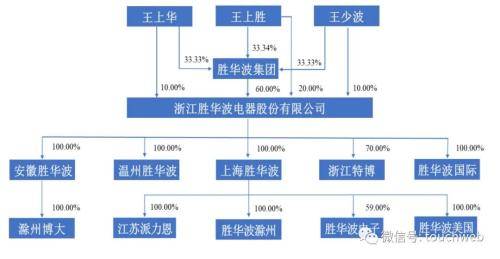 信托登记试点扩容:杭州开启股权慈善信托新篇 各地积极探索信托登记
