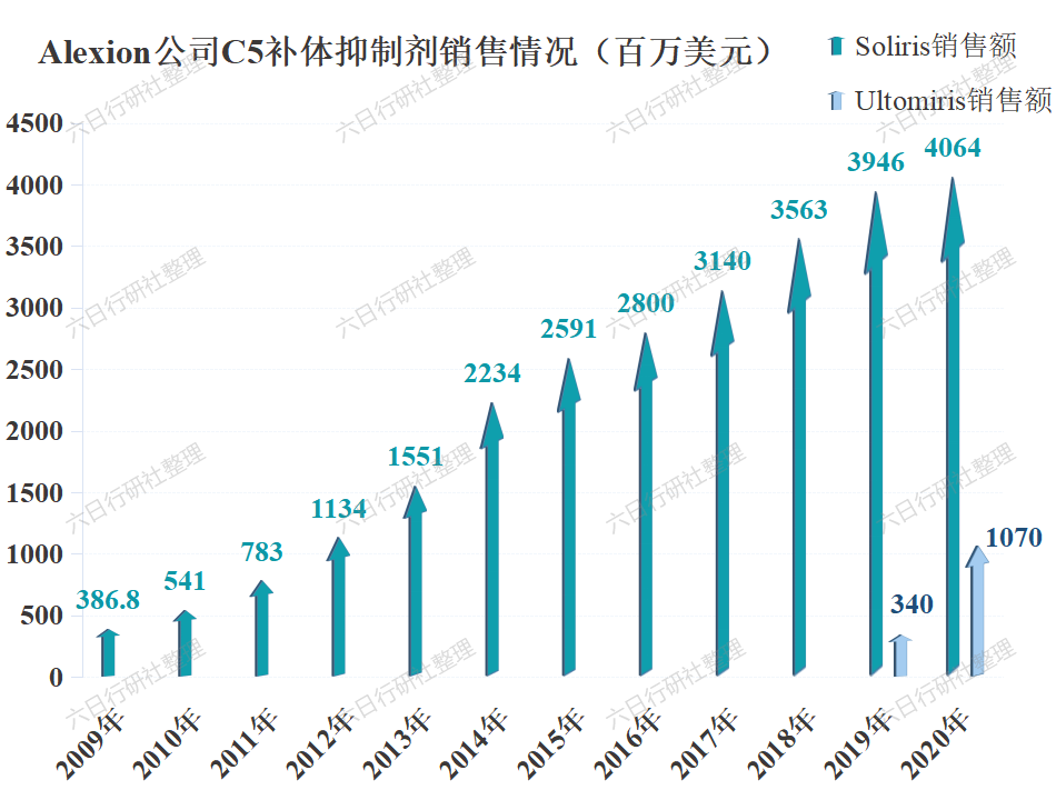 我国补体系统相关罕见病研究与诊疗起步较晚 专家呼吁深入解析其机制应对挑战