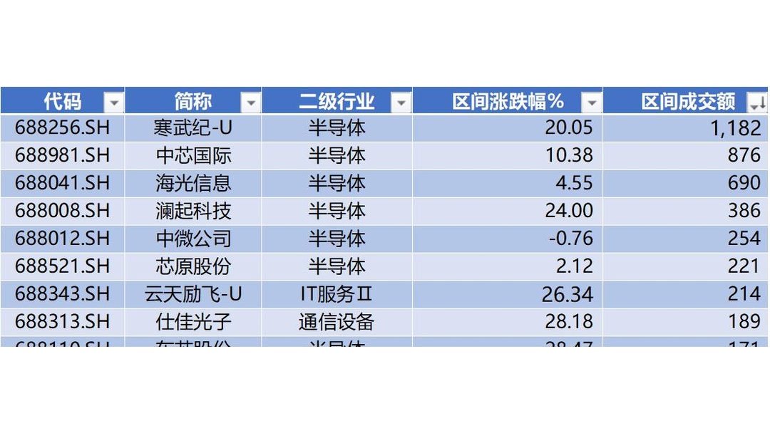 恒坤新材IPO将二次上会，多个产品仍在客户验证阶段