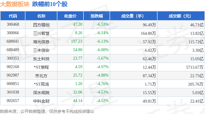 9月26日李子转债下跌0.22%，转股溢价率80.46%