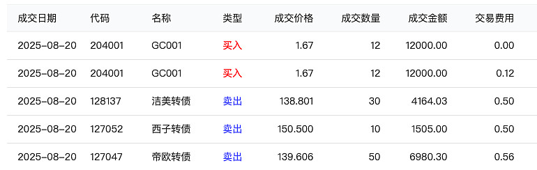 9月26日李子转债下跌0.22%,转股溢价率80.46%