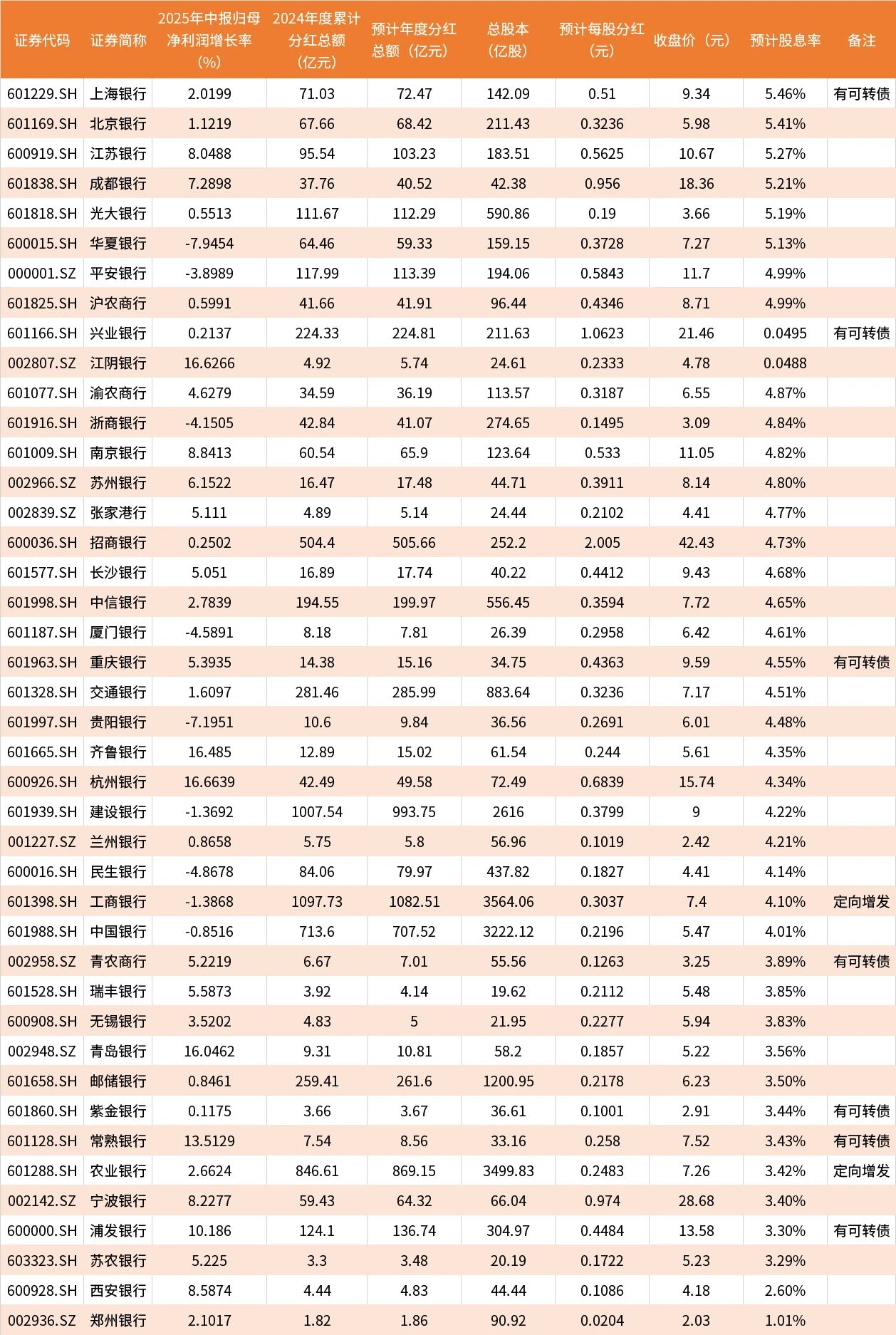 9月26日华康转债上涨1.23%，转股溢价率21.45%