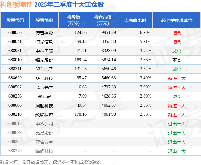 9月29日华阳转债下跌0.62%,转股溢价率17.89%