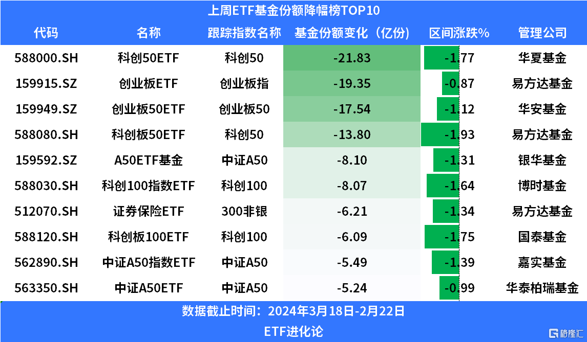 共享基经丨同名ETF对比（六）：消费ETF、金融ETF，跟踪的指数有何不同？