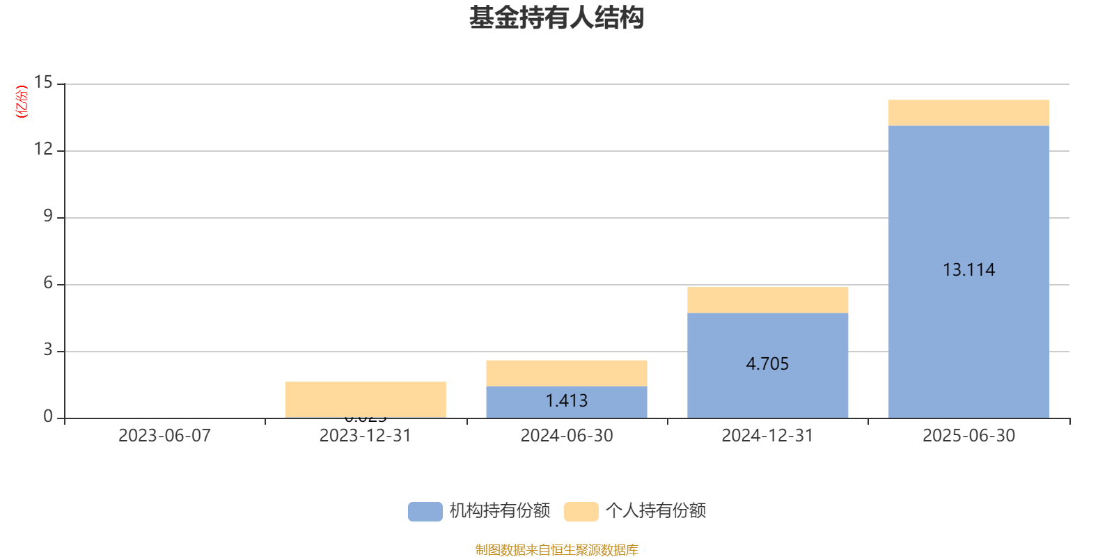 中国太保上半年归母净利润同比增长11%至278.85亿元 新业务价值实现快速增长 　　