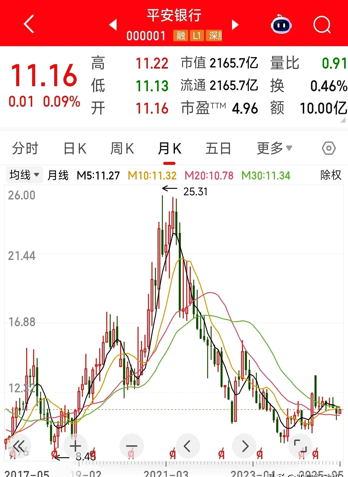 平安银行上半年营收净利降幅收窄 行长冀光恒表示改革进展符合预期
