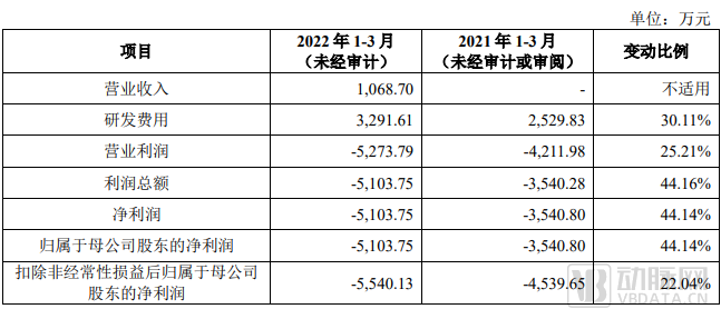 科创板加力服务优质科技企业 资本市场包容性改革迎来新突破