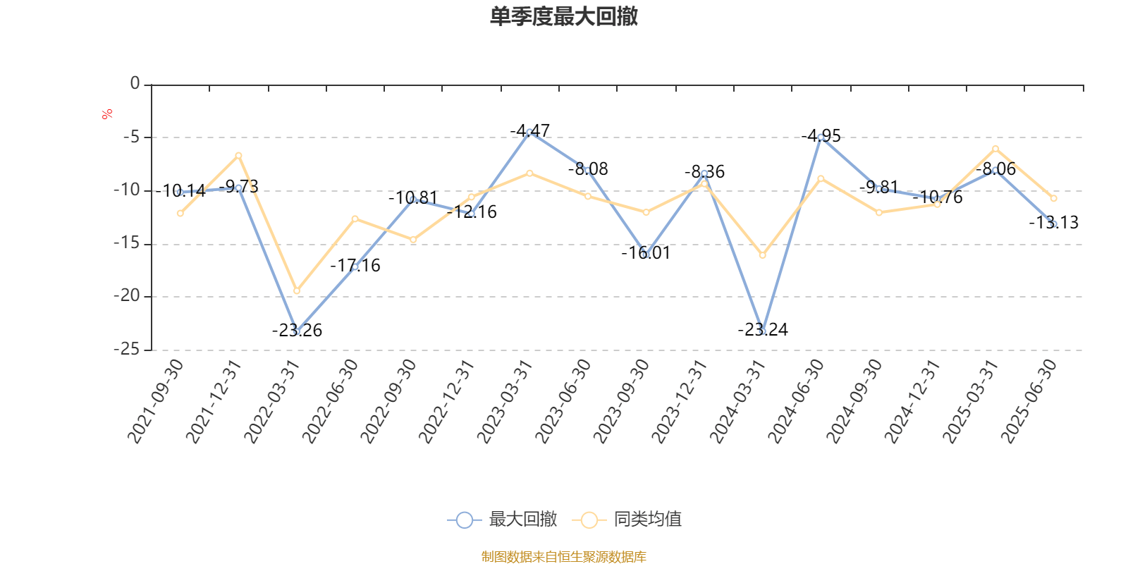 9月15日利群转债下跌0.47%,转股溢价率19.21%