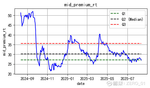 9月5日京源转债上涨1.38%，转股溢价率22.54%