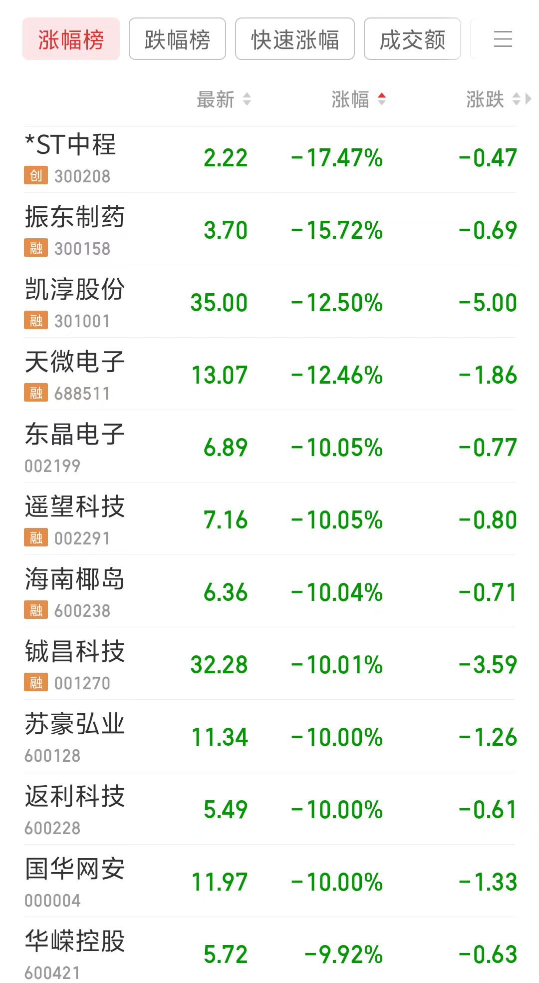 9月25日华锐转债上涨0.15%，转股溢价率21.25%