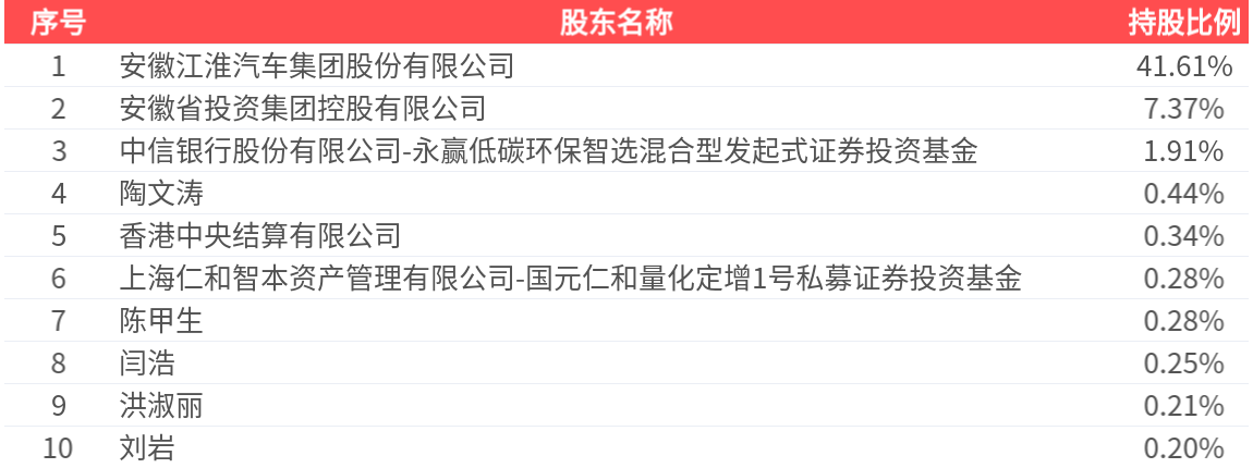 9月4日家悦转债上涨0.42%，转股溢价率33.01%