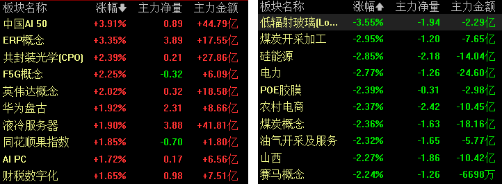 9月4日家悦转债上涨0.42%,转股溢价率33.01%