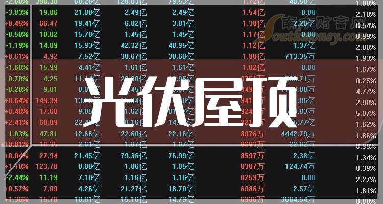 9月2日宏川转债下跌0.44%，转股溢价率77.26%