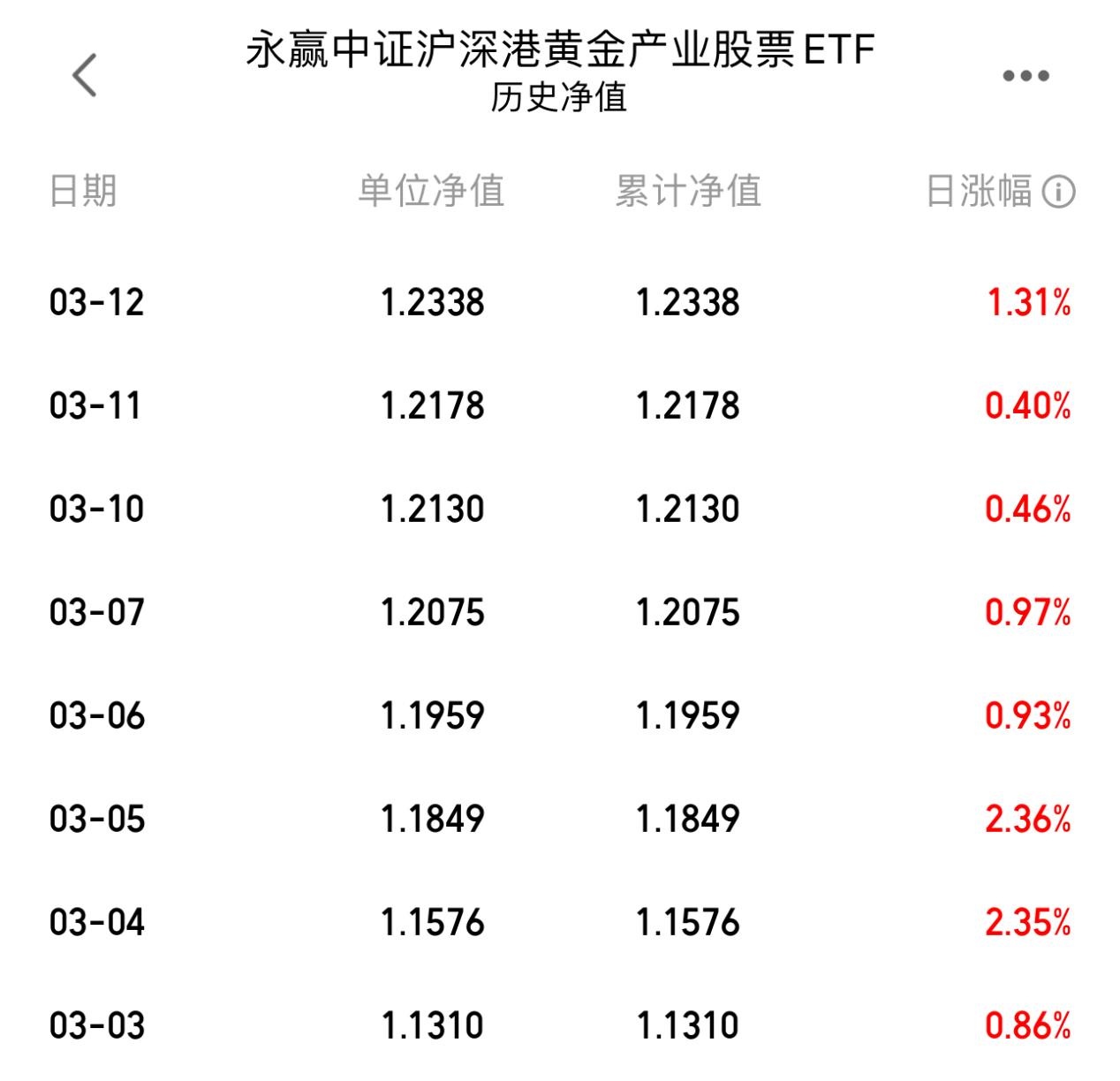 9月1日芯能转债下跌0.26%,转股溢价率61.11%