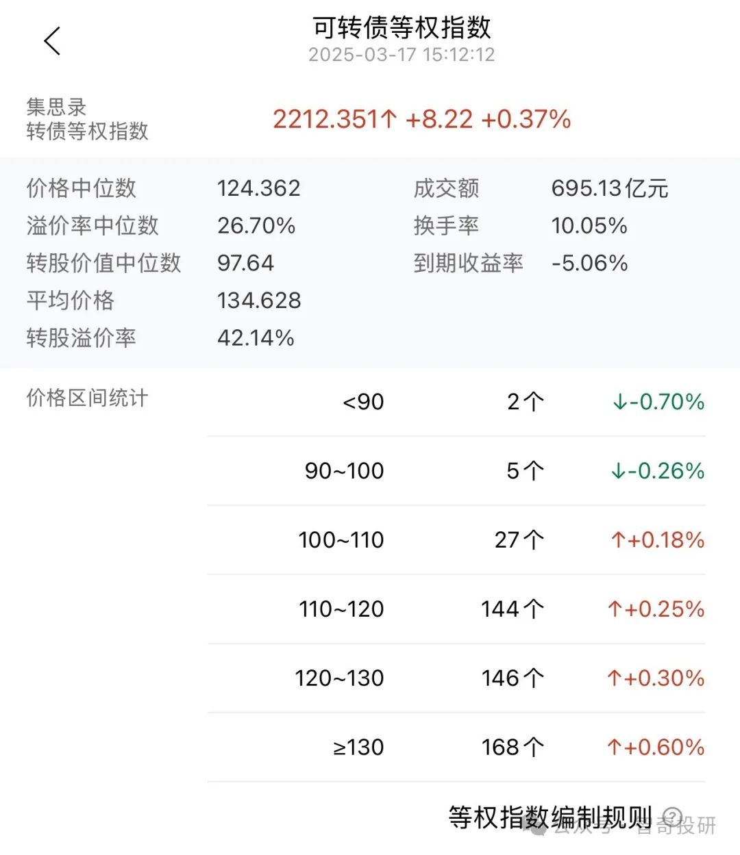 9月29日恩捷转债上涨2.1%,转股溢价率3.71%
