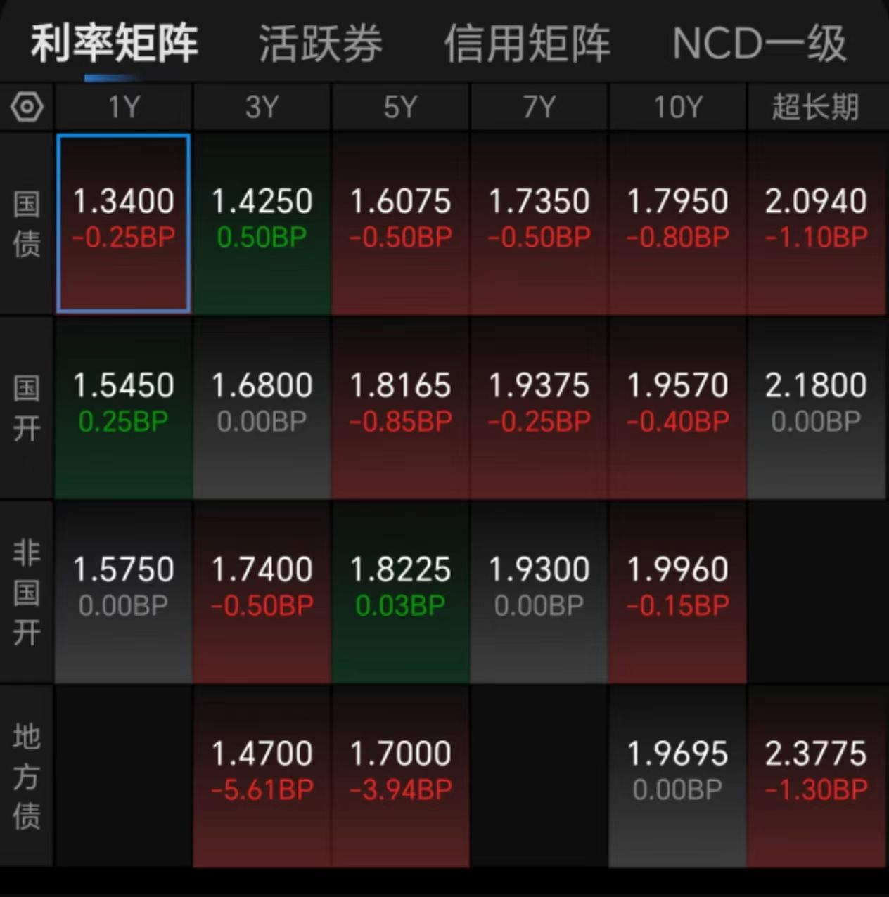 9月1日芯能转债下跌0.26%,转股溢价率61.11%