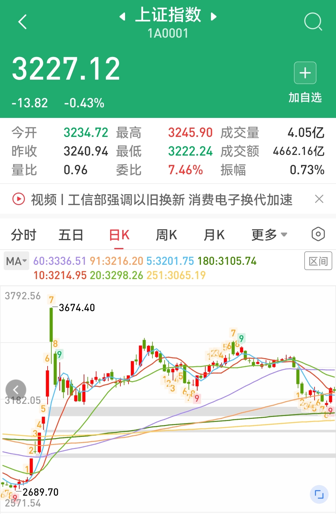 8月28日伟测转债下跌0.56%,转股溢价率27.83%