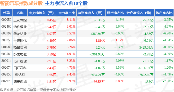 9月29日恩捷转债上涨2.1%,转股溢价率3.71%