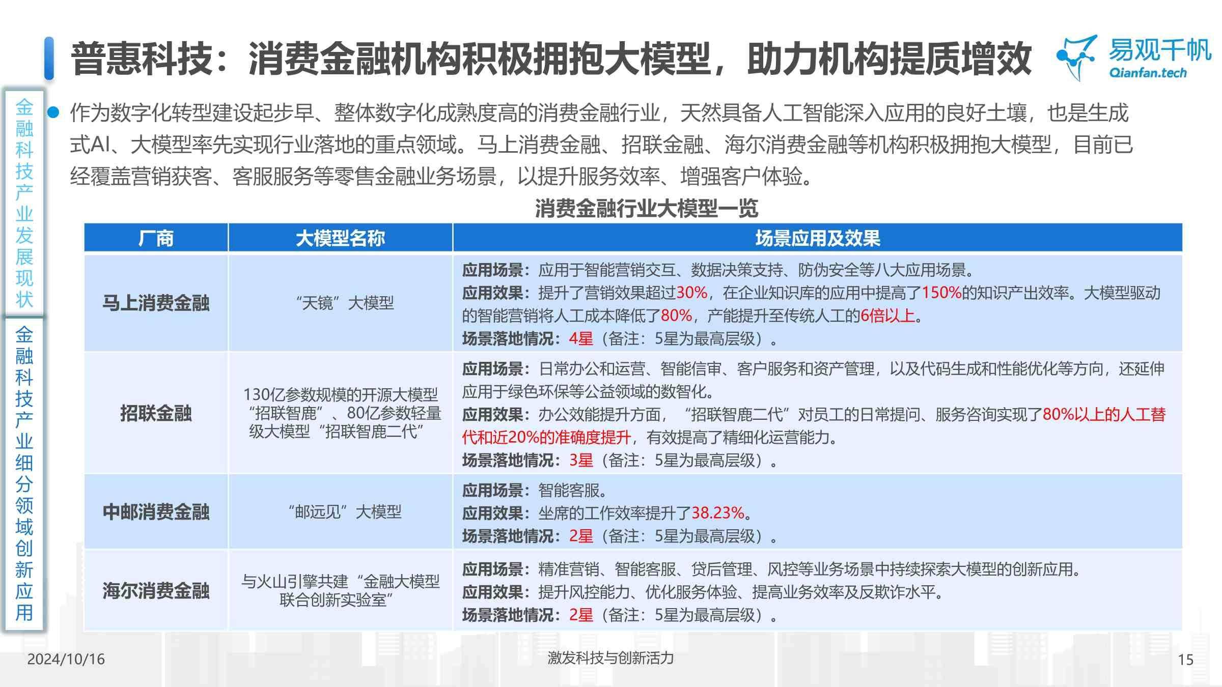 金融支持科技 科技反哺金融