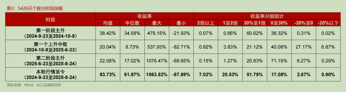 8月25日京源转债上涨0.77%，转股溢价率20.53%