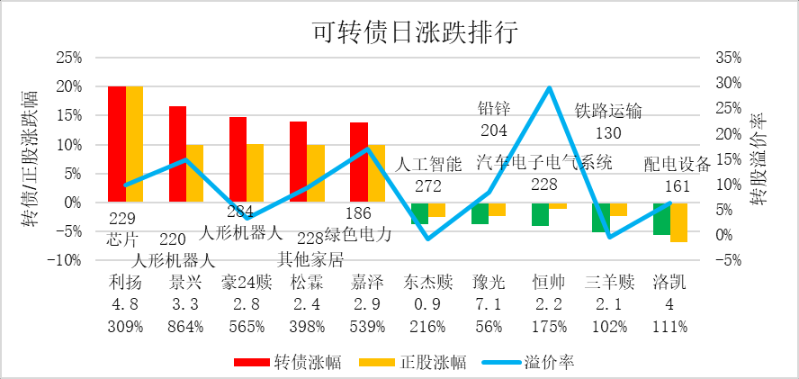 8月22日松霖转债下跌0.6%,转股溢价率11.7%