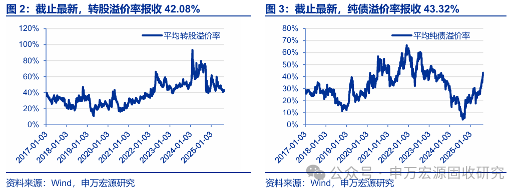 8月22日嘉诚转债上涨1.02%,转股溢价率14.32%