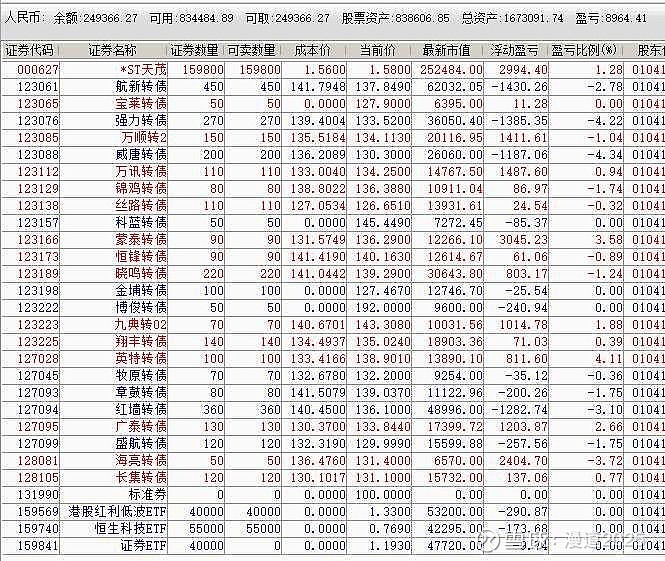 9月29日洁美转债上涨2.75%，转股溢价率14.45%